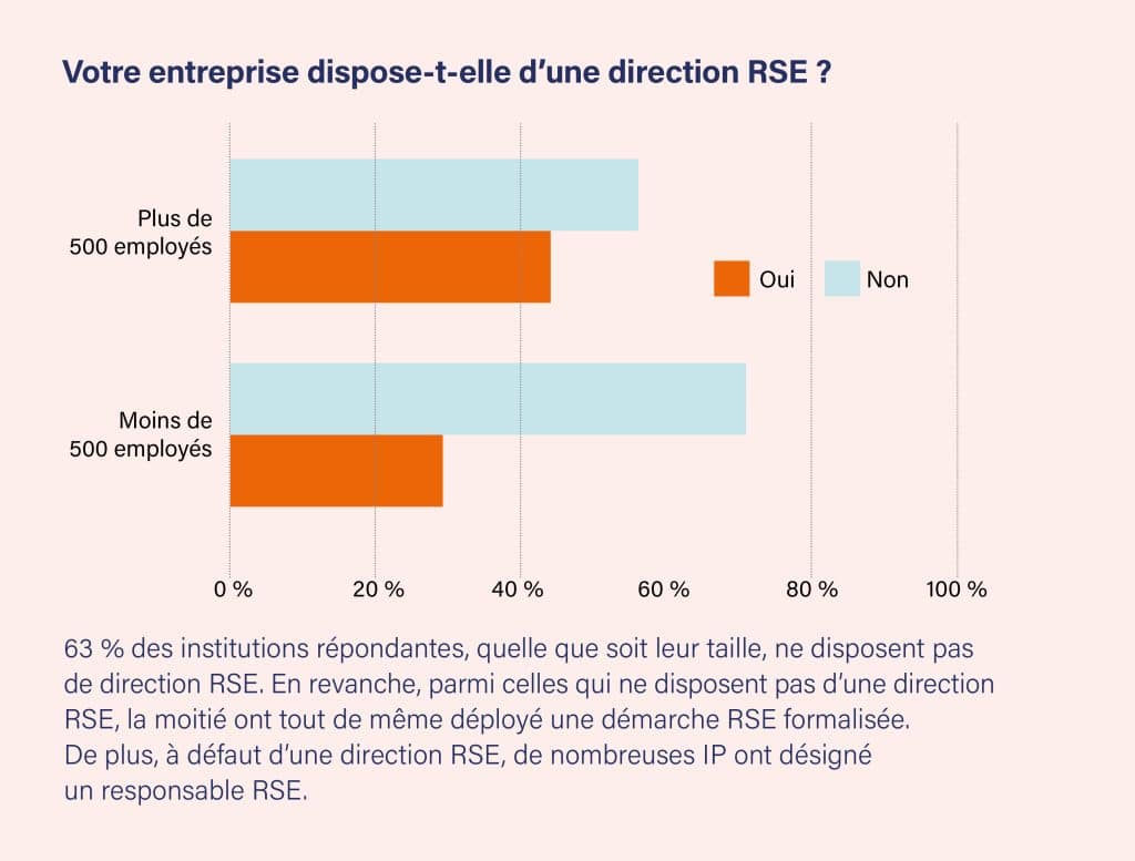 231218 CTIP Prevoyance 79 graph 2 RSE 1